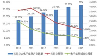 2016年中国电子计算机行业市场现状及发展趋势预测